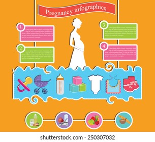 pregnancy infographics