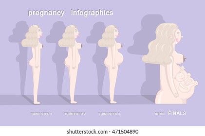 PREGNANCY INFOGRAPHICS