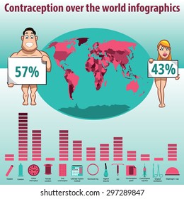 Pregnancy infographics, family and parenthood, contraception - vector