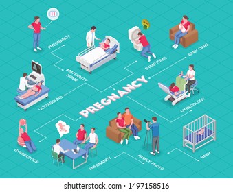 Customer Buying Process Flat Isometric Vector Stock Vector (Royalty ...