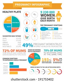 Pregnancy And Mother To Be  Infographic Made In Vector With Sample Data. Child Related Icons, Graphs, Charts. Easy Editable Vector File.