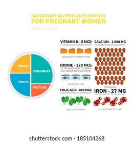 Pregnancy And Mother To Be Nutrition Infographic Made In Vector With Sample Data. Vector File Is Easy To Edit.