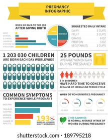 Pregnancy And Mother To Be Nutrition Infographic Made In Vector With Sample Data. Vector File Is Easy To Edit.