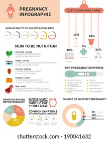 Pregnancy And Mother To Be Nutrition Infographic Made In Vector With Sample Data. Vector File Is Easy To Edit.