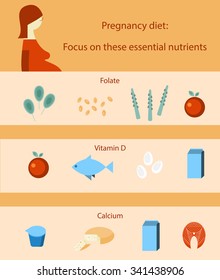 Pregnancy and mother to be nutrition infographic made in vector flat style.
