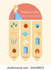 Pregnancy and mother to be nutrition infographic made in vector flat style.
