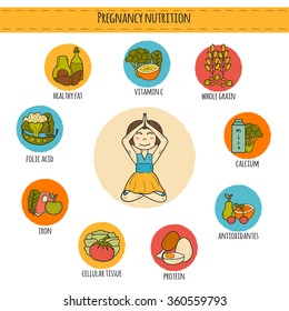 Pregnancy nutrition infographic