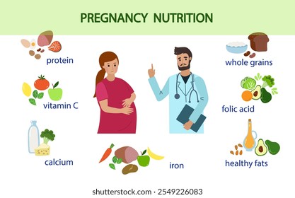 Pregnancy nutrition infographic. Pregnant woman cartoon character and health food.  High calcium, iron,  folate, protein products. Cartoon flat design vector  illustration.