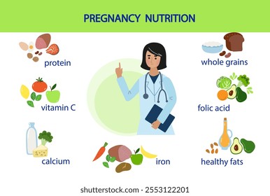 Infográfico de nutrição da gravidez. Mulher grávida personagem de desenho animado e comida saudável.  Produtos ricos em cálcio, ferro, folato e proteínas. Ilustração de vetor de design plano de desenhos animados.