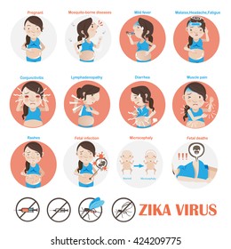 Pregnant patients zika virus cartoon in the circle Info Graphics.Vector illustration icon