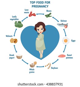 Pregnant woman diet infographic. Cartoon pregnant woman and foods for pregnancy.