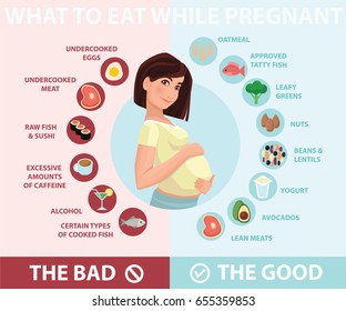 Pregnant woman diet infographic. A Food guide for pregnant woman. Pregnant diet, healthy lifestyle concept. Unhealthy pregnancy food