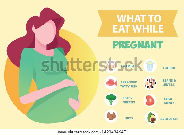 Pregnant Woman Diet Infographic Food Guide Stock Vector (Royalty Free ...