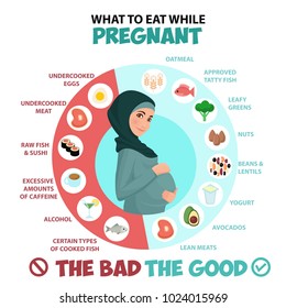 Pregnant woman diet infographic. Pregnant woman wearing hijab. Muslim. A Food guide for pregnant woman. Pregnant diet, healthy lifestyle concept. Unhealthy pregnancy food