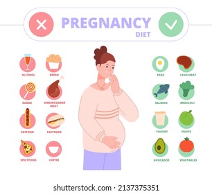 Pregnant woman diet. Pregnancy food rich iron vitamins healthy nutrition for health baby life, avoid caffeine, protein mother milk, infographic vector illustration. Pregnant woman diet nutrition