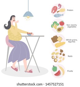 Pregnant Woman Eating Habits And Ration. Healthy Diet For Pregnant Woman Vector Concept. Nutrition During Pregnancy Lifestyle : Vitamins, Protein, Whole Grains, Vegetables, Fruits, Nuts.