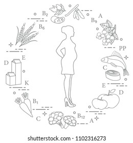 Pregnant woman and foods rich in vitamins useful for pregnant women. Fish, apples, cauliflower, carrots, dairy products, black currants, soybeans, wheat, beans, spinach.