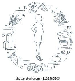 Pregnant woman and foods rich in vitamins useful for pregnant women. Fish, apples, cauliflower, carrots, dairy products, black currants, soybeans, wheat, beans, spinach.