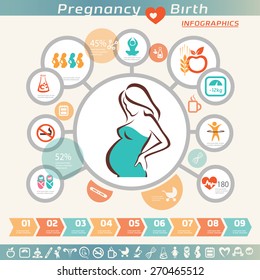 pregnant woman infographics and icons set, healthy lyfestyle