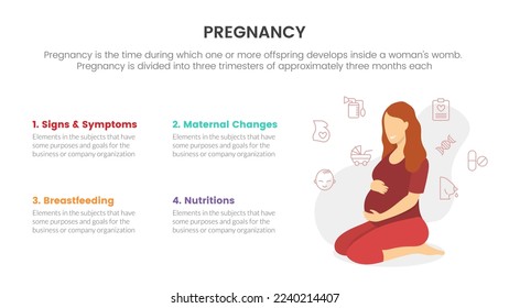 pregnant woman sitting on floor for pregnant or pregnancy infographic concept for slide presentation with 3 point list