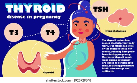 
Pregnant Woman Thyroid Hormones Pregnancy
The Effect Of The Thyroid Gland On The Child