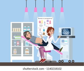 Pregnant woman visiting female doctor in hospital. Patient is examined by professional. Checking belly by ultrasound. Method of contraception poster on the wall. Flat vector illustration
