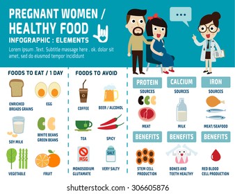 mujeres embarazadas.
 alimentos para la salud.
elementos de infografía.
configurar los alimentos de iconos,
concepto de atención de la salud.
ilustración de diseño gráfico plano vectorial.