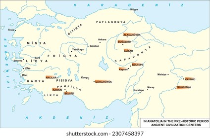 Prehistoric civilization centers in Anatolia