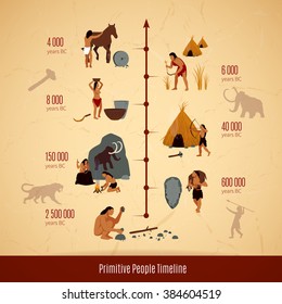 Prehistoric Stone Age Caveman Infographics Layout With Timeline Of Primitive People  Evolution Flat Vector Illustration