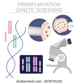 Preimplantation genetic screening for ivf