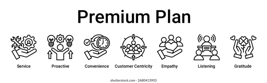 Premium-Plan-Banner-Web-Symbol, Vektorgrafik-Konzept für Bildung mit Symbol für Service, Proaktiv, Bequemlichkeit, Kundenorientierung, Empathie, Zuhören.