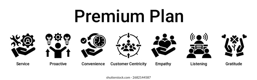 Premium-Plan-Banner-Web-Symbol, Vektorgrafik-Konzept für Bildung mit Symbol für Service, Proaktiv, Bequemlichkeit, Kundenorientierung, Empathie, Zuhören.