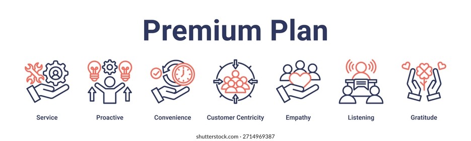 Concepto de Ilustración vectorial de ícono de Web de Anuncio de Plan de Premium para educación con ícono de servicio, proactivo, conveniente, centralidad Cliente, empatía, escucha.