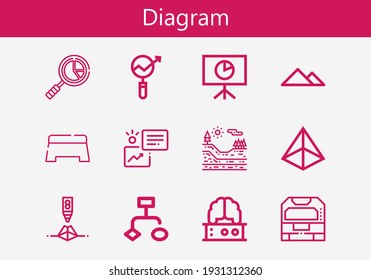 Premium set of diagram line icons. Simple diagram icon pack. Stroke vector illustration on a white background. Modern outline style icons collection of Brain, Pyramid, Geology