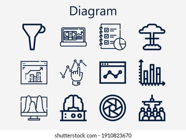 Premium set of diagram [S] icons. Simple diagram icon pack. Stroke vector illustration on a white background. Modern outline style icons collection of Mass, Funnel, Brain, Graph, Nuclear, Profit