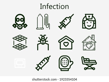 Premium set of infection [S] icons. Simple infection icon pack. Stroke vector illustration on a white background. Modern outline style icons collection of Gas mask, Scanner, Glove, Condom