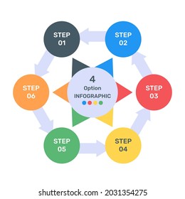 Premium vector download of steps cycle diagram