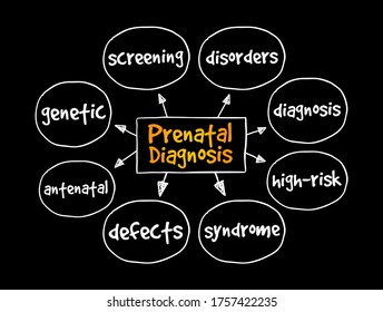 Prenatal Diagnosis mind map, medical concept for presentations and reports