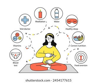 Consejos de salud prenatal simple. Mujer embarazada sentada en posición de loto. Infografía para embarazadas. Meditación, agua, sueño saludable y visita al médico. Doodle Ilustración vectorial plana