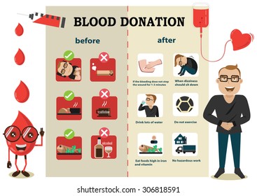 Preparation before after donating blood  Info graphic.vector illustration