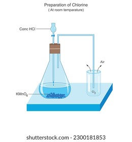 Preparation of chlorine at room temparature in laboratory. vector image illustration.potassium permanganate oxidises concentrated hydrochloric acid to chlorine.