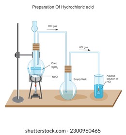 Preparation of Hydrochloric Acid in Laboratory . Hydrochloric acid is also known as Meureatic Acid. Acid preparation. Chemical illustration. science and education purpose.