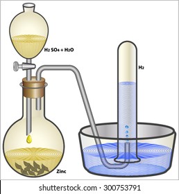 Preparation Of Hydrogen