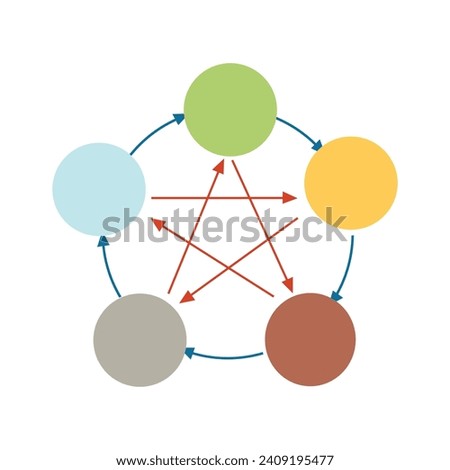 Preparation of icons for 5 elements of the cycle of nature, water, fire, earth, wood and metal. Feng shui and yin yang icons are made in simple style. Minimal icons and symbols vector flat