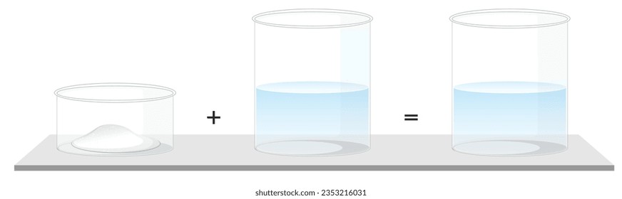 preparation of salty water, solid-liquid homogeneous mixture with salt and water