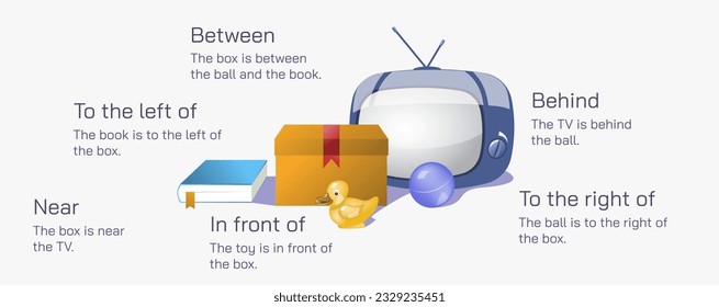 Preposition examples, kid's educational printable images vector, in, on, between, next to, near, far, push, pull, under, above, behind, beneath, below, inside, out etc, Print ready study materials.