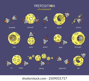 Preposition of movement. Rocket and the planet set