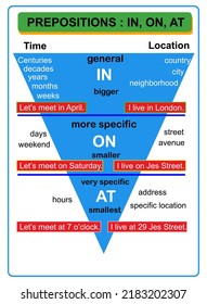 preposition table in on at English grammar vector