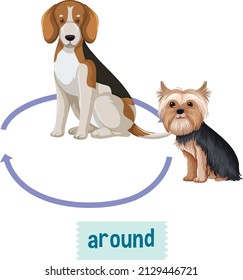 Tarjeta de palabras de preposición con la palabra alrededor y dos ilustraciones de perros