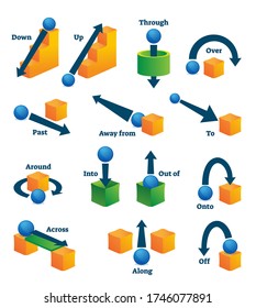 Prepositions of movement for English language learning vector illustration. Vocabulary knowledge teaching with labeled educational collection. School handout for direction words grammar lesson topic.